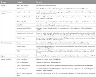 Modular design workflow for 3D printable bioresorbable patient-specific bone scaffolds: extended features and clinical validation